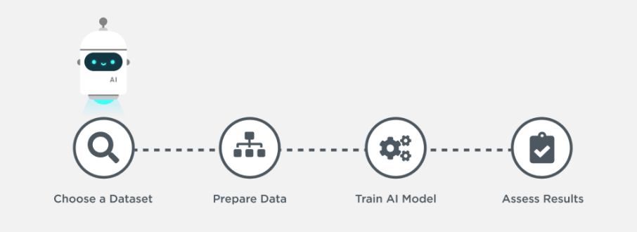AI Lab